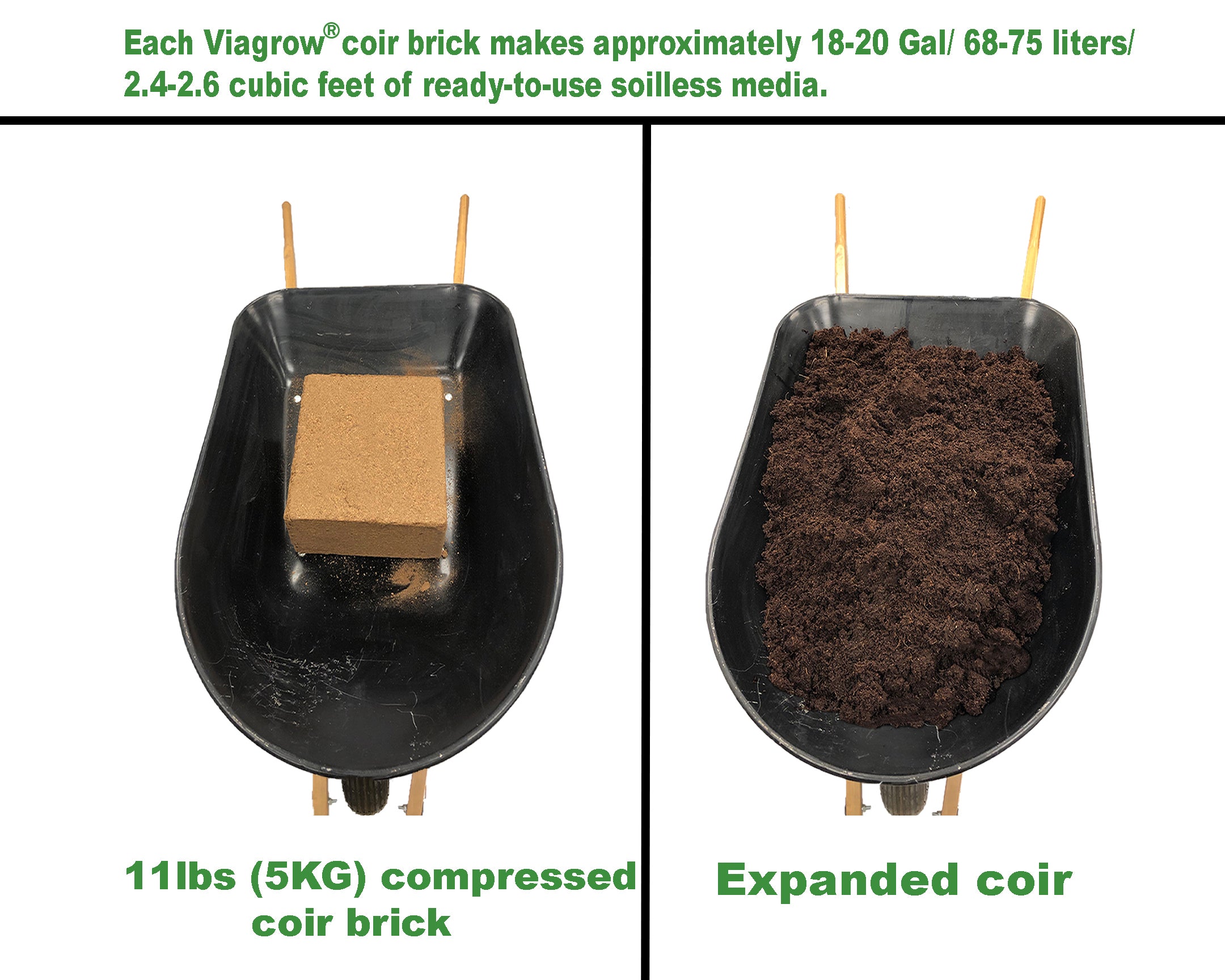 Viagrow 1 cu. ft. Perlite + 1 cu. ft. Vermiculite + 5 kg Coco Coir Grow Media Blend, Makes 128 qt. / 32 gal. / 4.4 cu. ft.