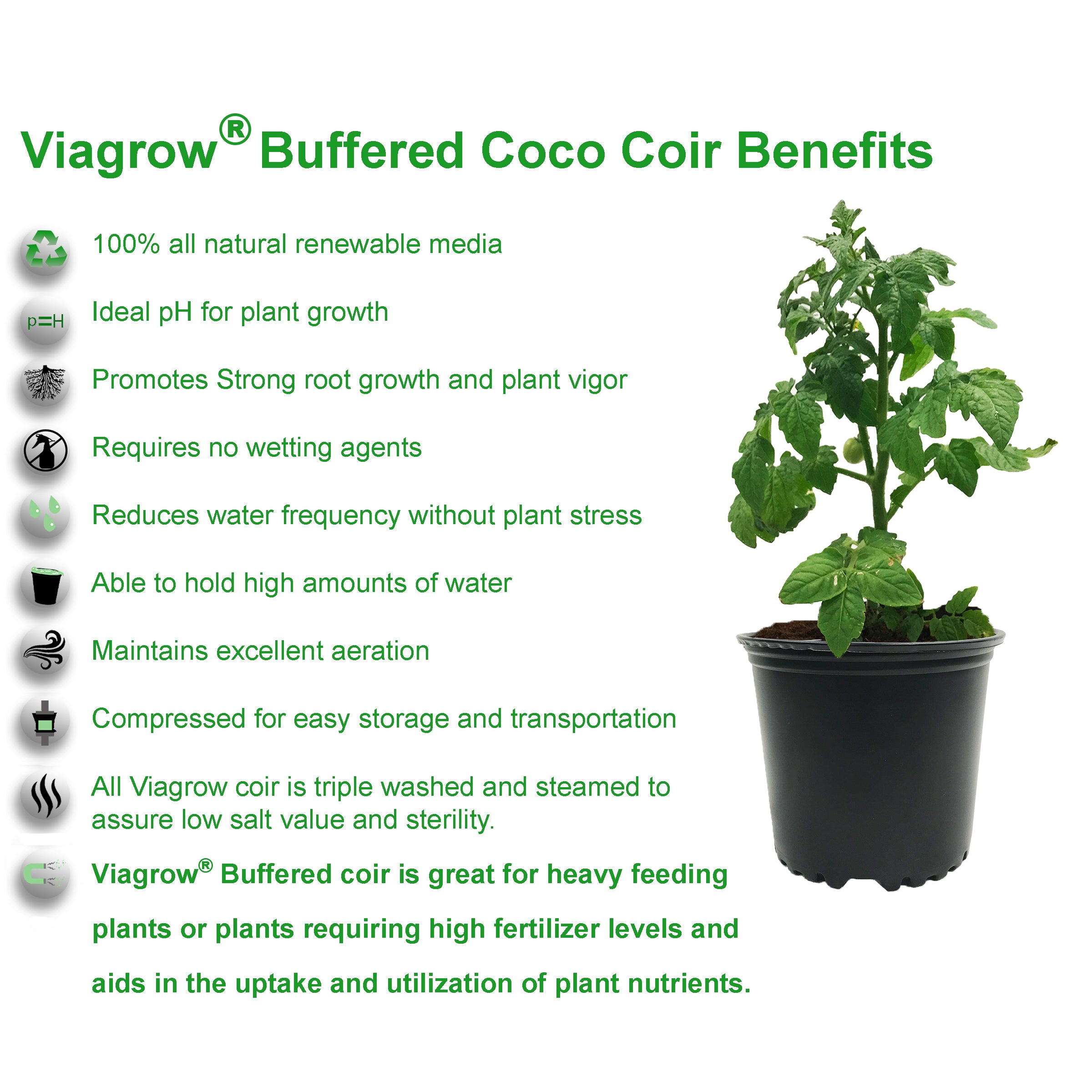 Viagrow 1.5 cu.ft. (50L) Buffered Loose Coconut Coir Soilless Grow Media Bag 90-Pallet