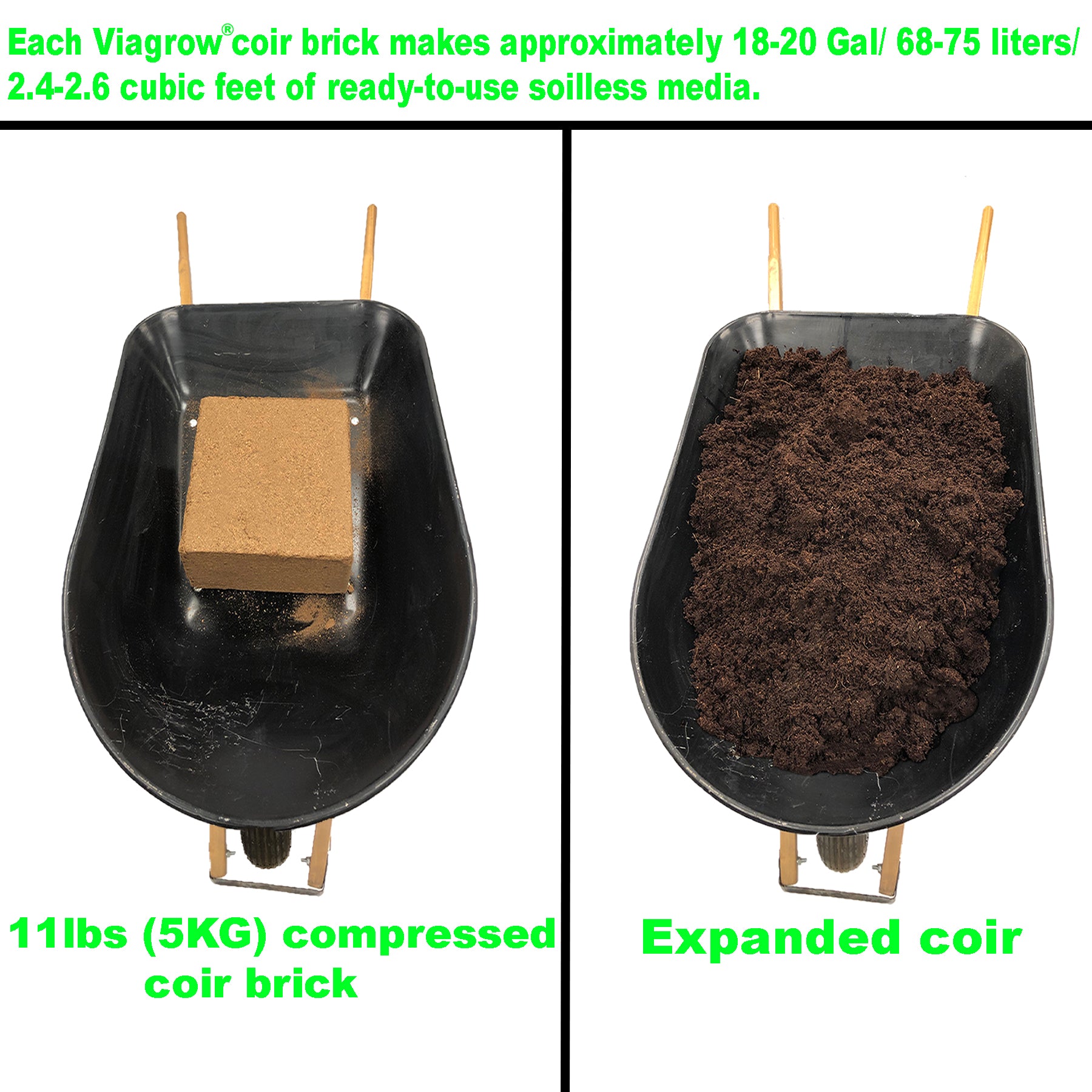 Viagrow Coir plus perlite, Viagrow 5KG coir block w/ 1 cubic ft horticultural perlite. (Makes 3.4CF / 25.4 gallons / 101 QTS)