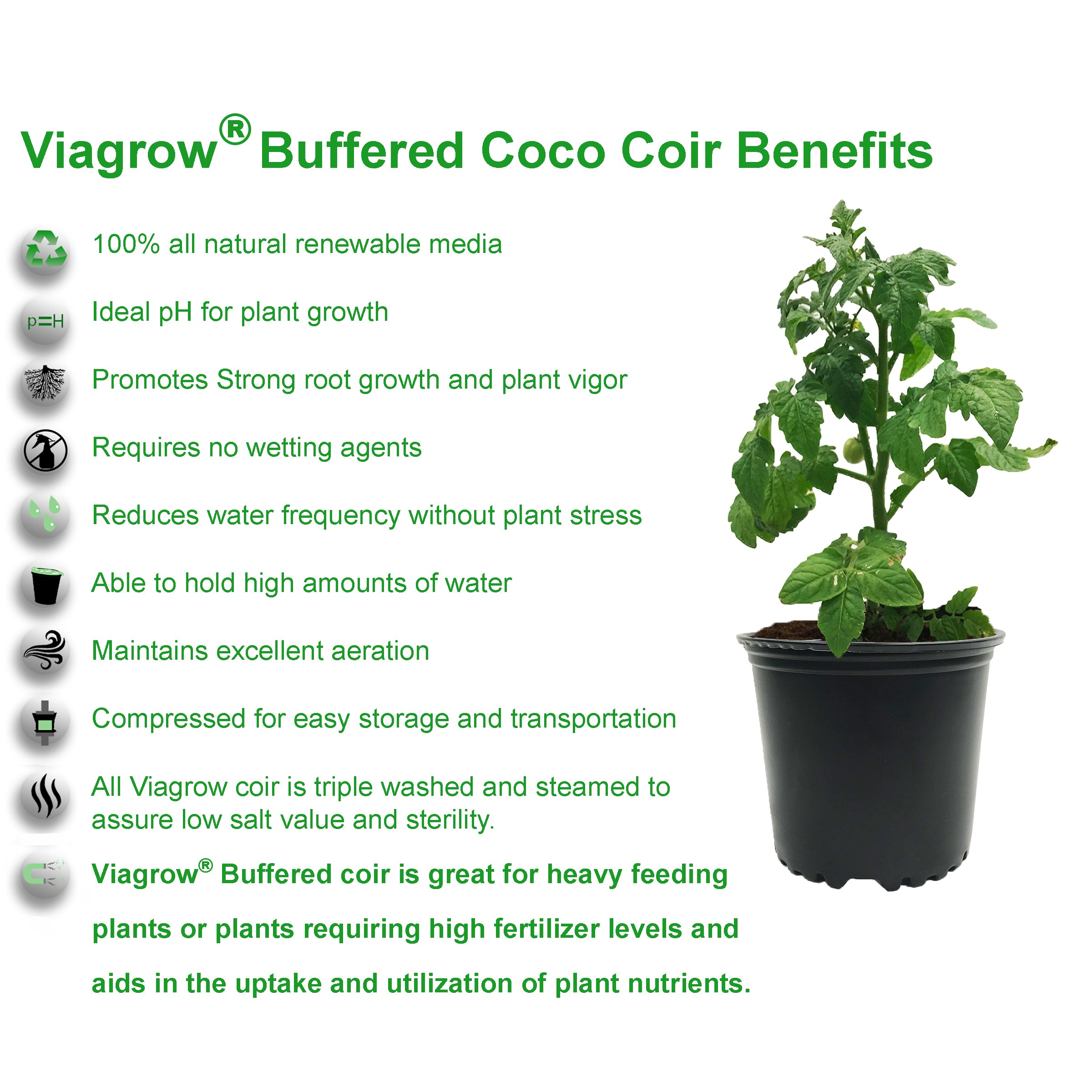 Viagrow 50L Buffered Coconut Coir Soilless Grow Media Bag, Loose