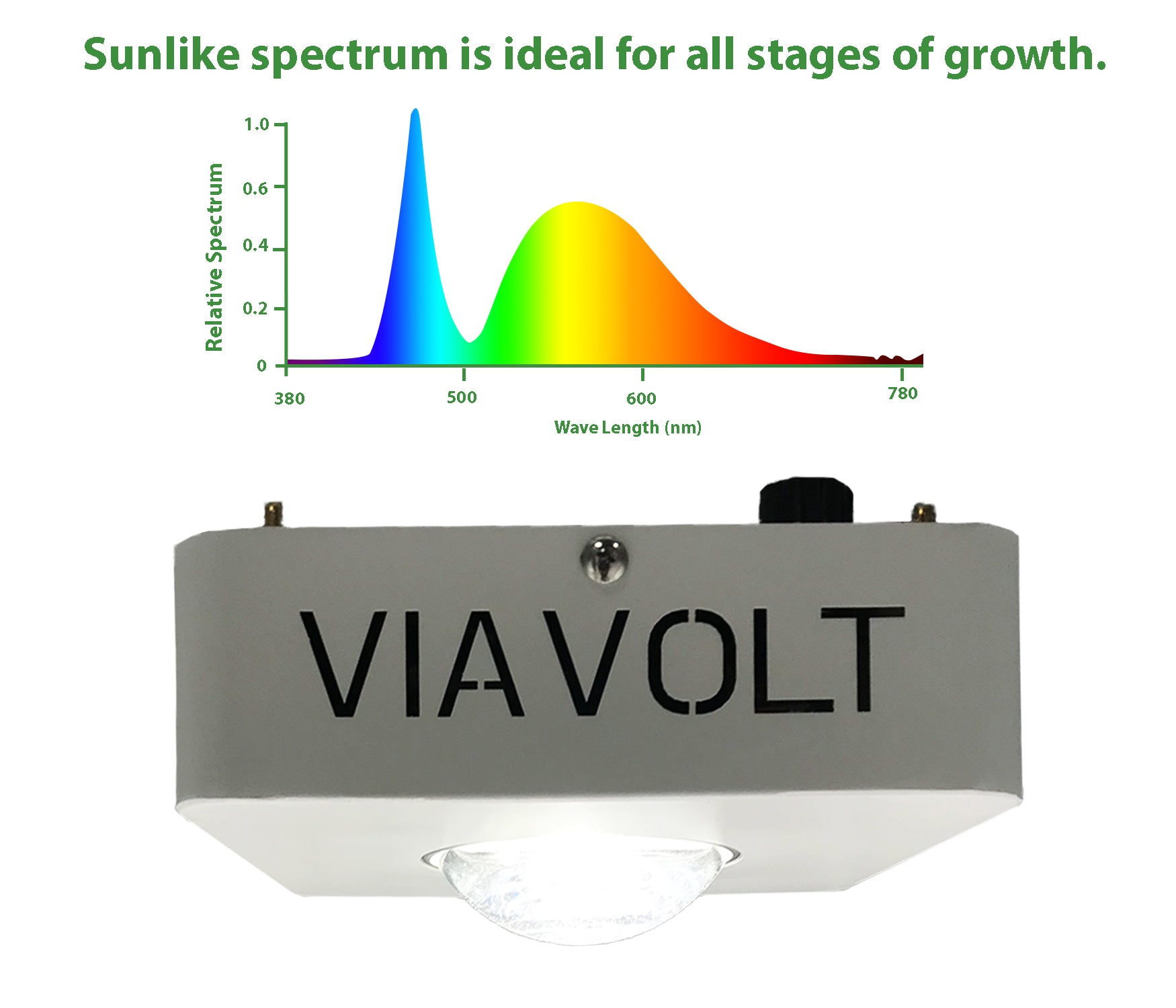 Viavolt 100X LED Grow Light COB with Cree LED Chip and Full Spectrum 6500K / 65w